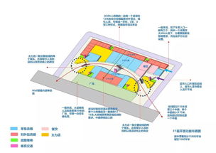 旅游綜合體策劃方案