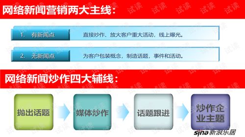 新浪微博營(yíng)銷策劃方案