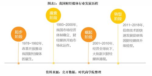 財經(jīng)行業(yè)新聞報道策劃方案