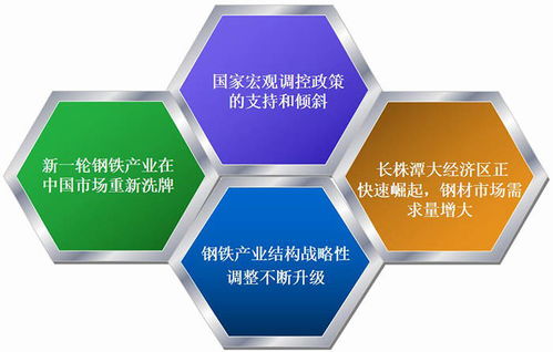 物流園商業(yè)策劃方案