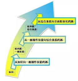 跨專業(yè)做策劃方案