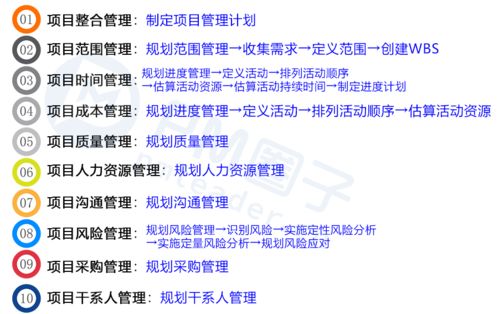 策劃方案做多久一般