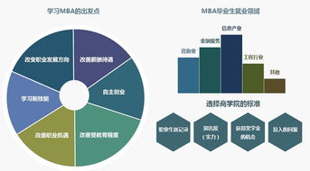 emba招生策劃方案