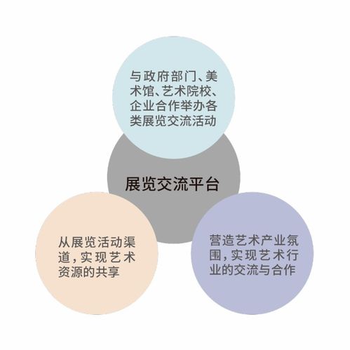 藝術品開發(fā)策劃方案