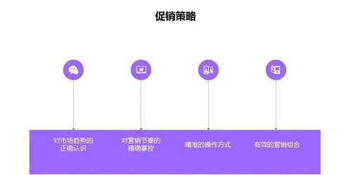 營(yíng)銷策劃方案控制部分