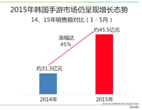 手游市場策劃方案