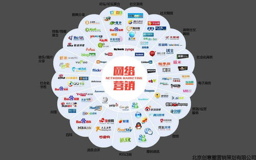 商品的地市級(jí)市場(chǎng)廣告策劃方案