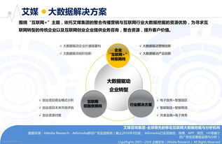 美卡芬艾的市場營銷策劃方案