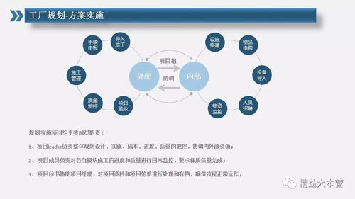 工廠價策劃方案