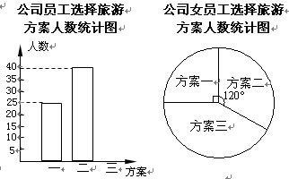公司員工旅游方案策劃