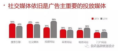 李寧市場(chǎng)營(yíng)銷策劃方案