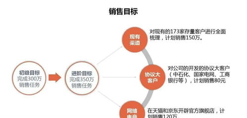 銀行主題營銷活動策劃方案