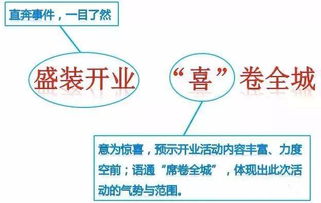 購(gòu)物中心活動(dòng)策劃方案