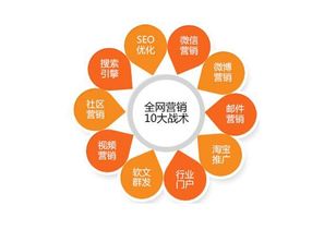 裝飾材料營銷策劃方案