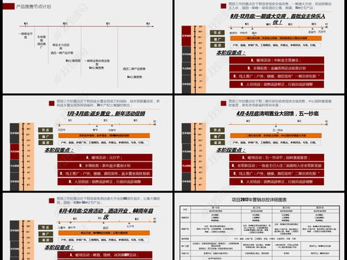 房地產(chǎn)營銷策劃方案前言