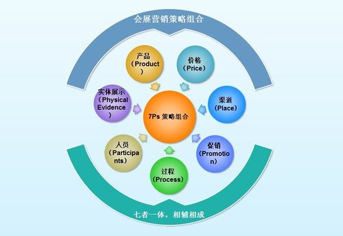 南通匯賺營(yíng)銷策劃方案