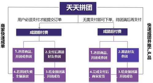p2p雙十一活動策劃方案