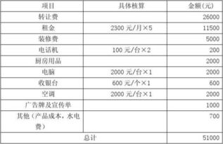 小吃開業(yè)活動策劃方案