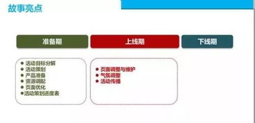 電商上線活動(dòng)策劃方案