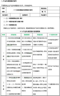 銷(xiāo)售月度獎(jiǎng)勵(lì)策劃方案