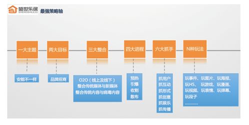 裝飾設(shè)計(jì)公司營(yíng)銷策劃方案
