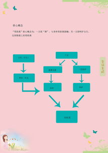 七度空間策劃方案
