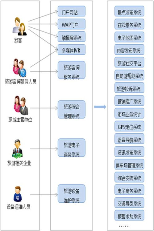 如何組織旅游策劃方案