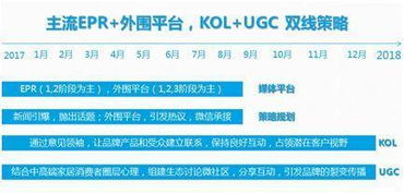 裝飾公司微信活動策劃方案