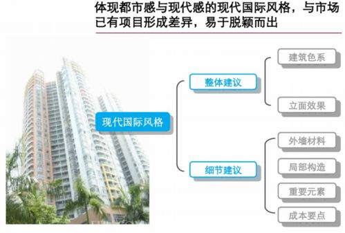 商業(yè)項目前期策劃方案