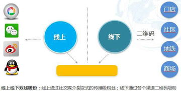 線上線下營銷活動策劃方案