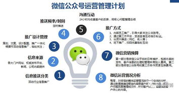 如何做新媒體營(yíng)銷策劃方案