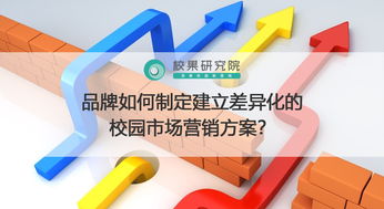 手機(jī)校園市場(chǎng)營(yíng)銷(xiāo)策劃方案