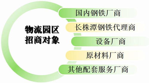 鐵雞眼營(yíng)銷(xiāo)策劃方案