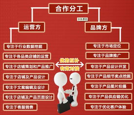 促銷方案策劃巧克力