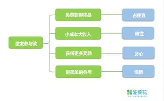 游樂(lè)場(chǎng)營(yíng)銷(xiāo)策劃方案