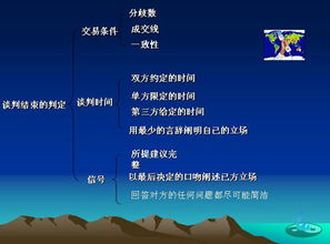 準(zhǔn)備模擬談判策劃方案