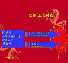 胖東來(lái)某商品促銷策劃方案