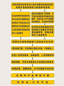 露華濃廣告策劃方案