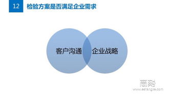 電視欄目宣傳策劃方案