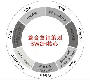新產(chǎn)品上市營銷策劃方案