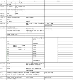 婚禮現(xiàn)場節(jié)目流程策劃方案