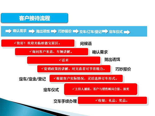 車(chē)展活動(dòng)策劃方案免費(fèi)