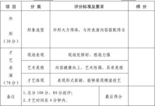 校園達人秀贊助策劃書回報方案