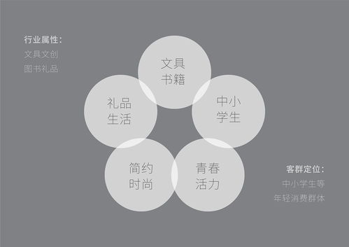 景區(qū)品牌形象策劃方案