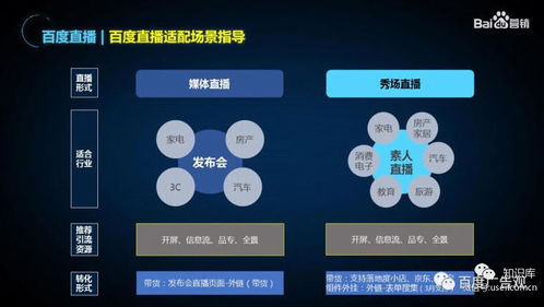 百度后臺(tái)營銷策劃方案框架
