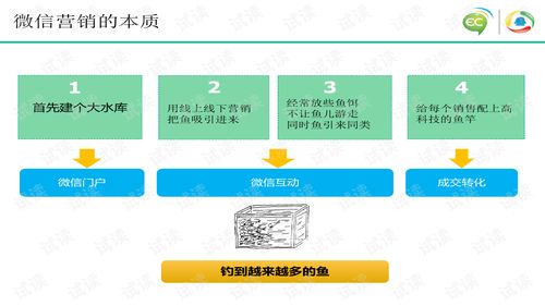 御泥坊微信營(yíng)銷策劃方案