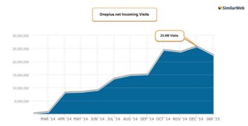 一加手機營銷策劃方案