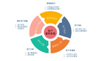 保險(xiǎn)公司銷售策劃方案