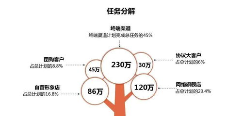 橢圓形雞眼營(yíng)銷策劃方案