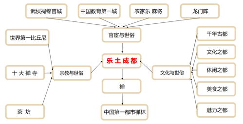 旅游策劃方案設(shè)計(jì)特點(diǎn)